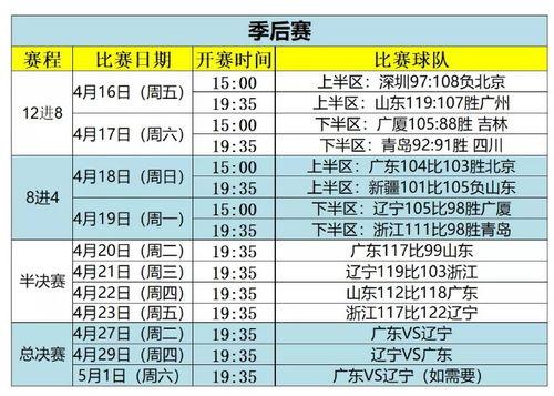 新赛季cba赛程「CBA比赛时间表」
