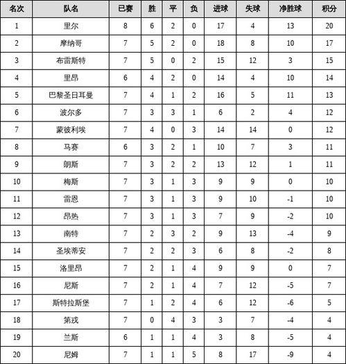 2021年法甲联赛积分榜〖法甲俱乐部排名〗
