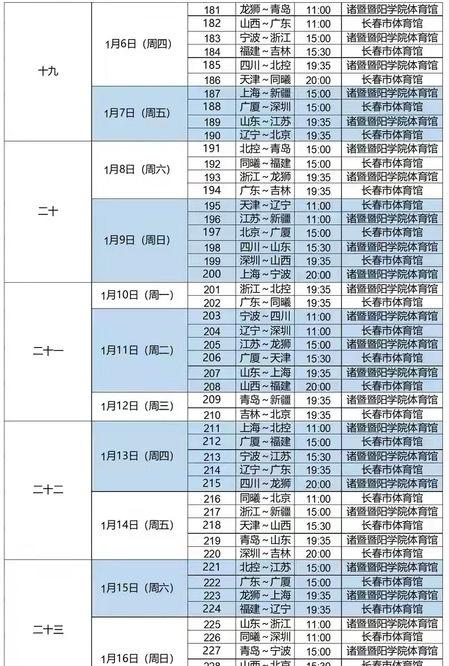 辽宁男篮比赛时间表最新cba,辽宁男篮cba赛程表