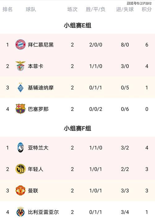 欧洲冠军联赛积分排名表,欧冠积分排名
