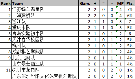 2016甲级联赛积分榜〖求2016年欧洲杯预选赛赛程和积分榜〗