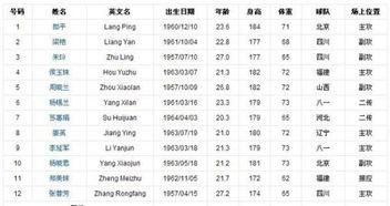 中国女排队员位置图,84年奥运会女排队队员名单及球衣号码和司职