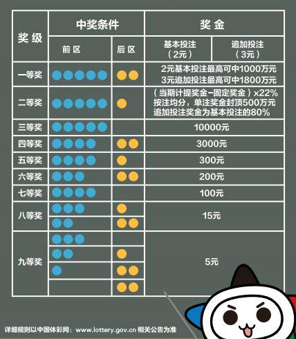 全球总决赛八进四规则赛程〖s13全球总决赛赛程安排最新S13全球总决赛赛程〗