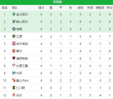 超三联赛2023积分榜,挪超*积分榜2023
