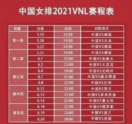 世界女排联赛赛程成绩排名,中国女排世界排名