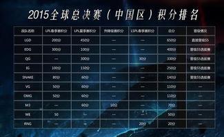 全球总决赛赛程表格下载〖2022绝地求生全球总决赛时间表〗
