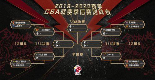 望城区男篮总决赛比分直播,明天有CBA决赛直播么?几点开始?
