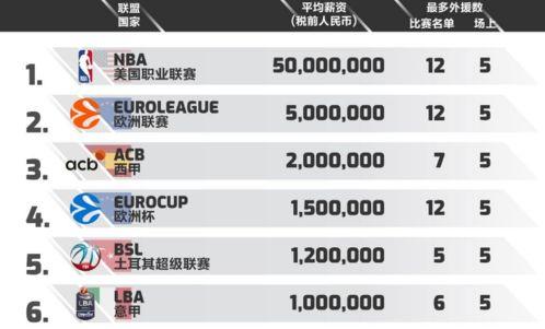 低水平篮球联赛排名榜前十〖中国篮球联赛有哪些〗