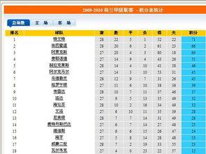 波利甲级联赛积分榜〖2023南美解放者杯积分榜〗
