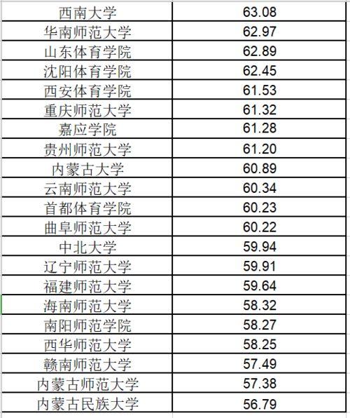 广西篮球队伍排名表格最新,nbl积分榜排名