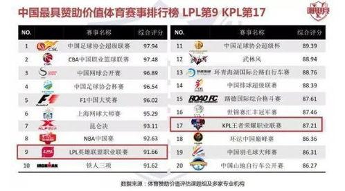 2018赛年排位武器〖18年世界杯战绩〗