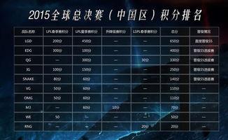 全球总决赛s12第一天赛程〖英雄联盟s12赛程赛制一览〗