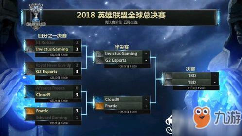 s8总决赛赛程ig赢了吗〖ig夺冠是哪一年〗