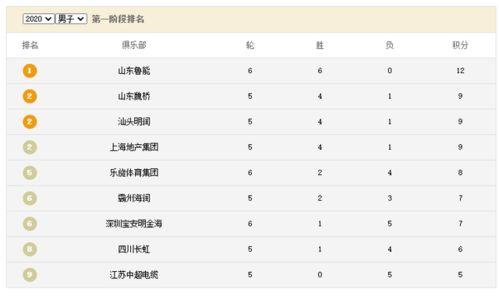 乒超联赛男队最新积分榜今天,乒超积分榜最新排名