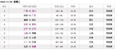 山东对上海cBA今天结果,截止到今天晚上cba积分榜