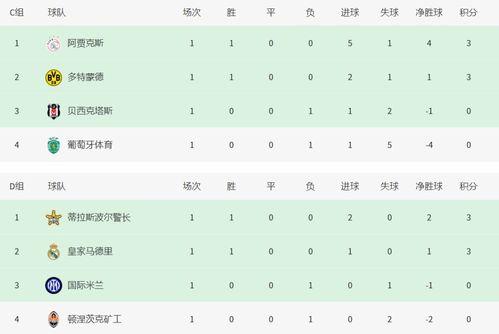 目前欧冠的球队排名榜单,欧冠积分榜最新排名