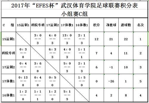 足球联赛排名积分是做什么的〖请问,足球五大联赛积分是怎么算的 望帮助〗