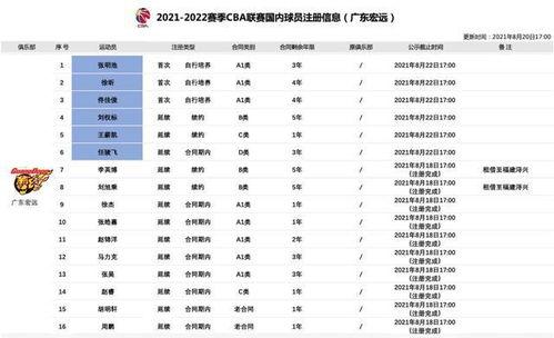 临汾篮球联赛排名表格,征战CBDL场均5.8分沦为边缘人|名宿之子恐难再获杜峰信任