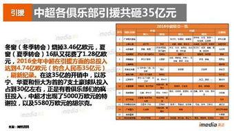 中超赛季分析榜排名表〖中超目前排名情况〗