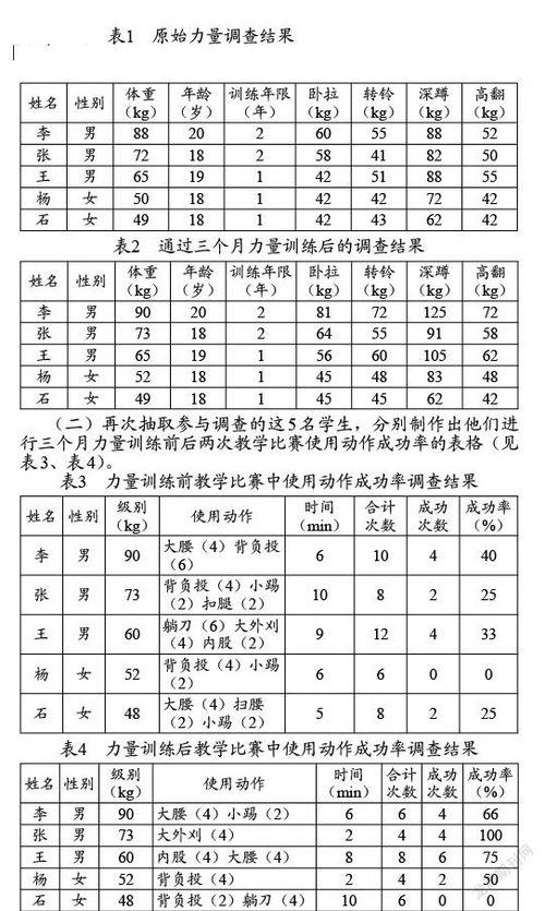 柔道常用力量练习方法(小学柔道训练内容是什么)