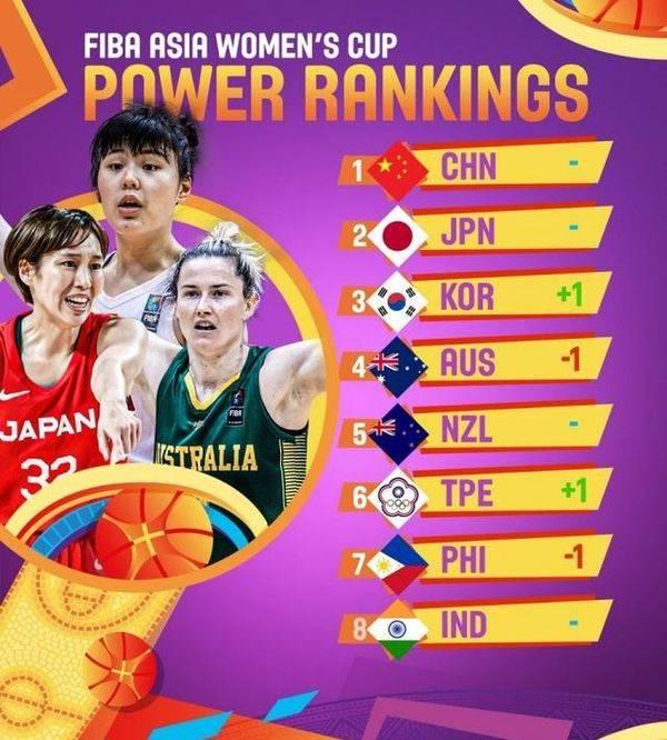女篮亚洲杯在线直播2022赛程,女篮亚洲杯决赛直播2022时间