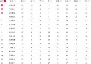 绝地求生中超联赛积分榜,关于中国足球假球案的有关求助。