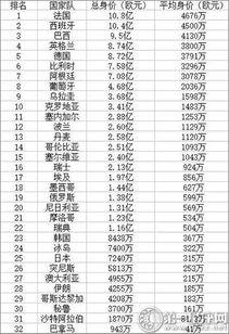 世界杯球队身价榜排名最新〖世界杯阿根廷vs沙特实力对比分析 阿根廷vs沙特比分预测〗