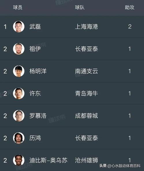 中国足球超级联赛第1轮,中超2023赛程一览表*