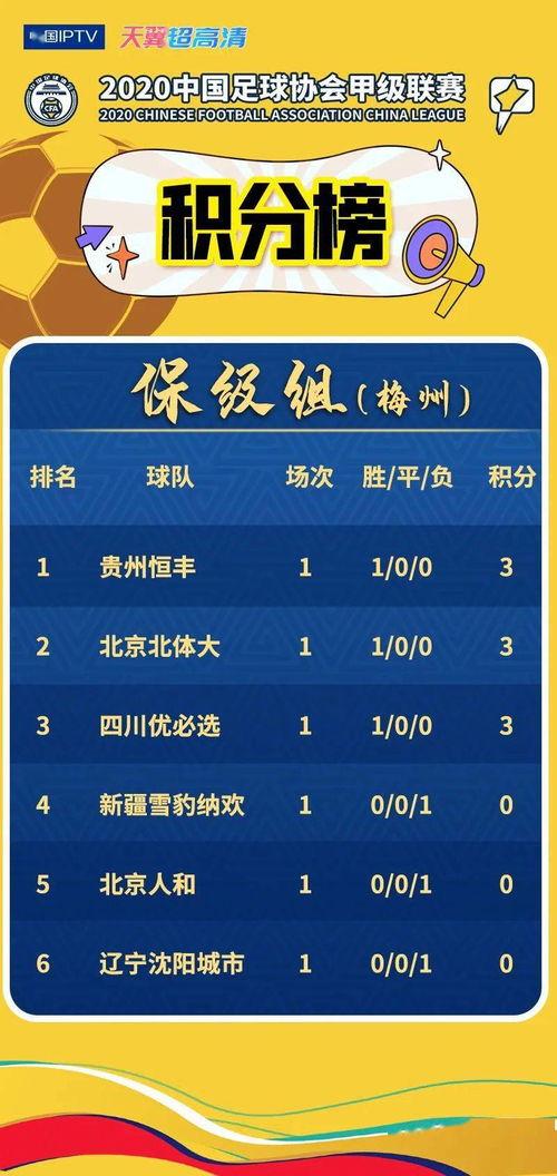 中甲联赛2020中甲积分榜表〖中甲联赛赛程2023积分榜*〗