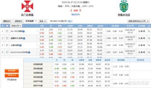 葡超联赛积分榜2022〖葡超积分榜2023 2024〗