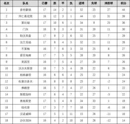 2018k3联赛积分榜,20克的18K金大概多少钱