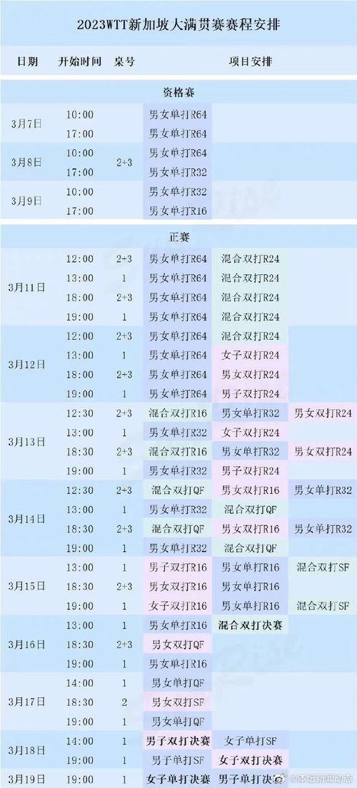 wtt名古屋总决赛17日赛程,乒乓球总决赛17日赛程