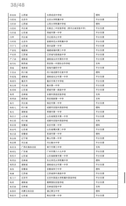 2018cba北京男篮名单〖cba北控队球员名单〗
