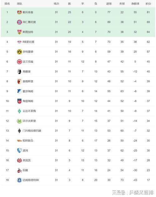 亚洲区五大联赛*排名〖2022 2022五大联赛最终积分榜 〗
