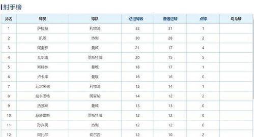 各大联赛历史积分榜排名,【英超】历届冠军及历史积分榜