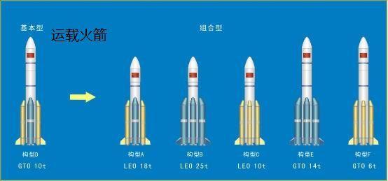 是固体火箭好还是液体火箭好 各有什么优点 「固体火箭与液体火箭队优劣」