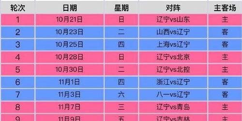 cba比赛赛程表(19一20cba常规赛赛程表)