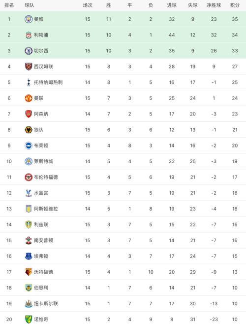 曼联最近的联赛排名表图片〖曼联近年联赛排名榜〗