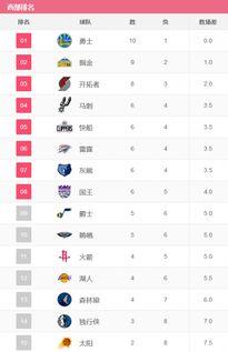 西部排名nba赛程(nba湖人赛程常规赛排名表)