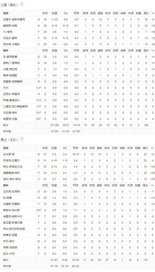 nba火箭赛程表「火箭vs勇士2019回放」