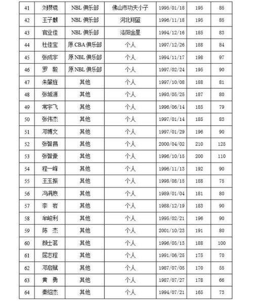 2020cba伤停球员名单最新〖CBA的球队对25名顶薪球员分别是什么样的想法 〗