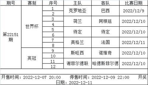 7月1日晚的足球赛程是什么〖世界杯比赛最新赛程时间安排表 〗