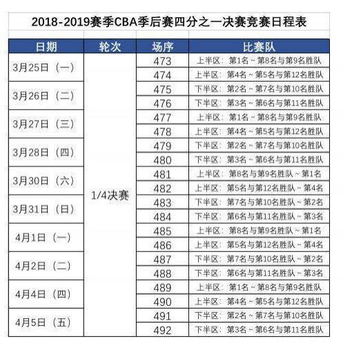 cba半决赛总决赛赛程安排〖cba半决赛赛程安排〗