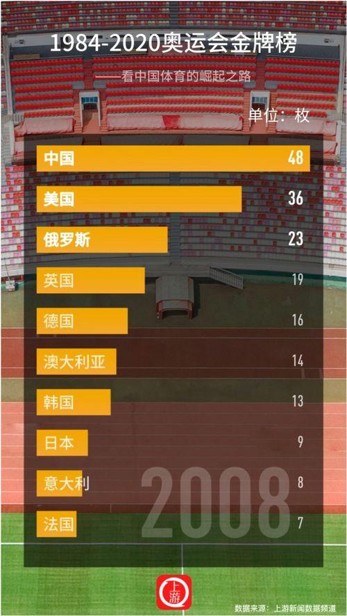 2020奥运会篮球美国队金牌〖2020奥运会男篮冠军是谁〗