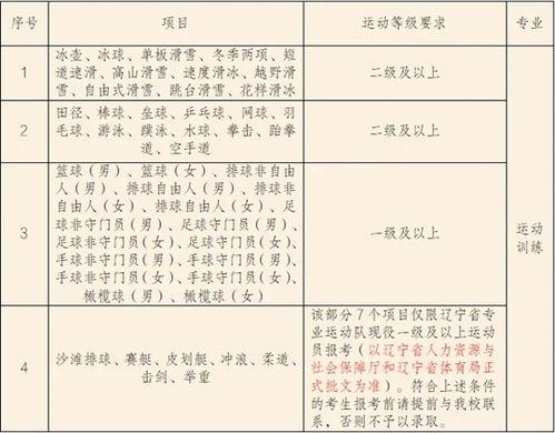 幼童篮球训练计划方案范文〖毕业季活动策划方案〗