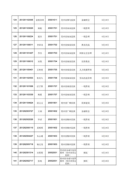 狮子座男篮总决赛成绩排名〖科比的具体资料〗