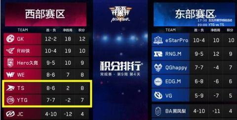 kpl总决赛西安赛程明星,王者荣耀kpl2022春季赛赛程