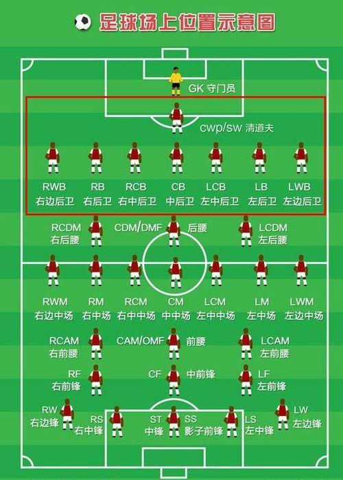 谁识英文生字关于football「带生字的足球队名字」