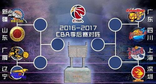 cba季后赛赛程 时间 地点及对阵情况一览 「cba季后赛山东主场在哪」