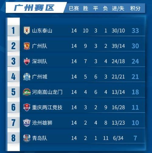 中超联赛u21积分榜〖u21联赛*战况〗
